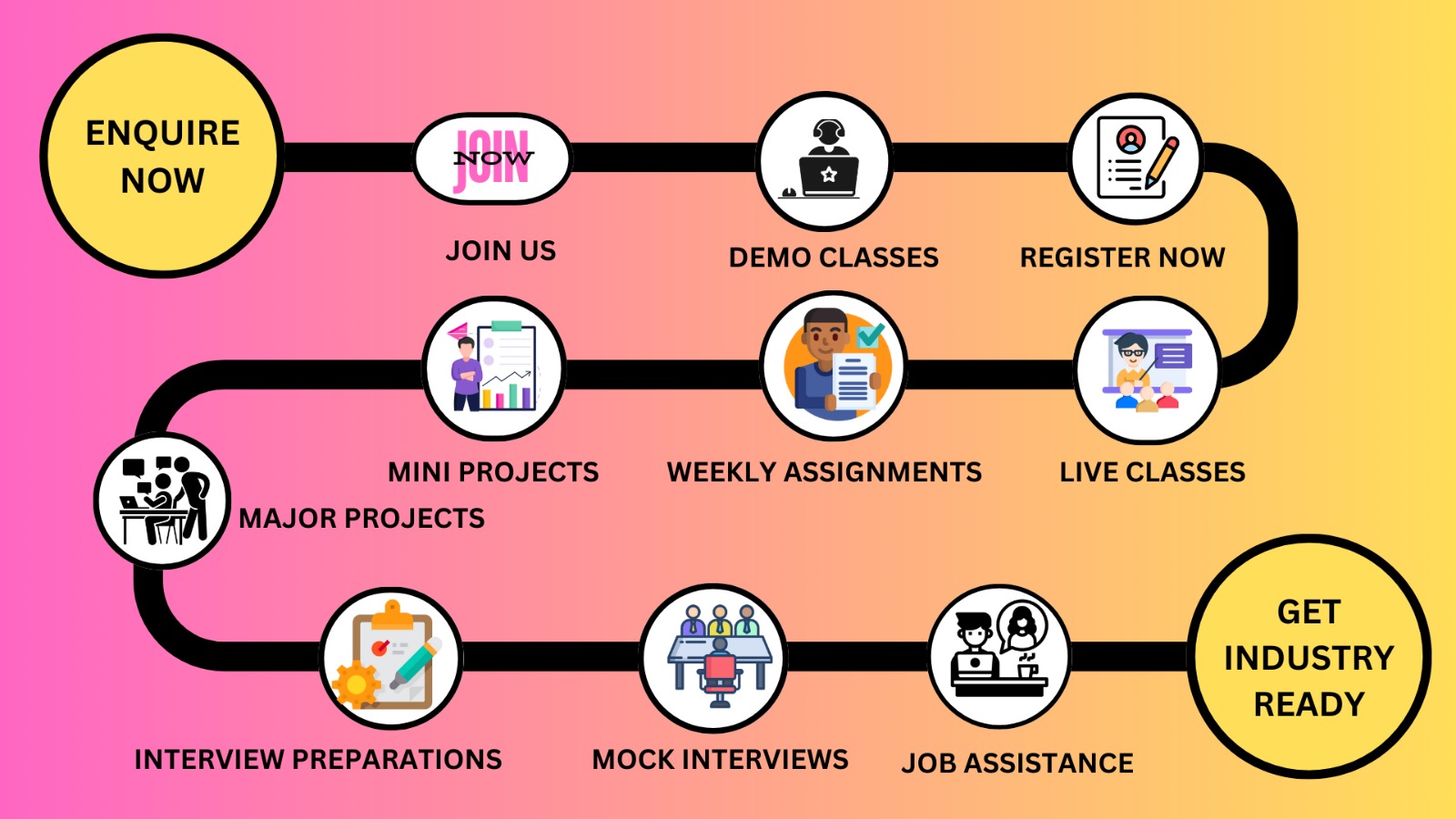 Roadmap